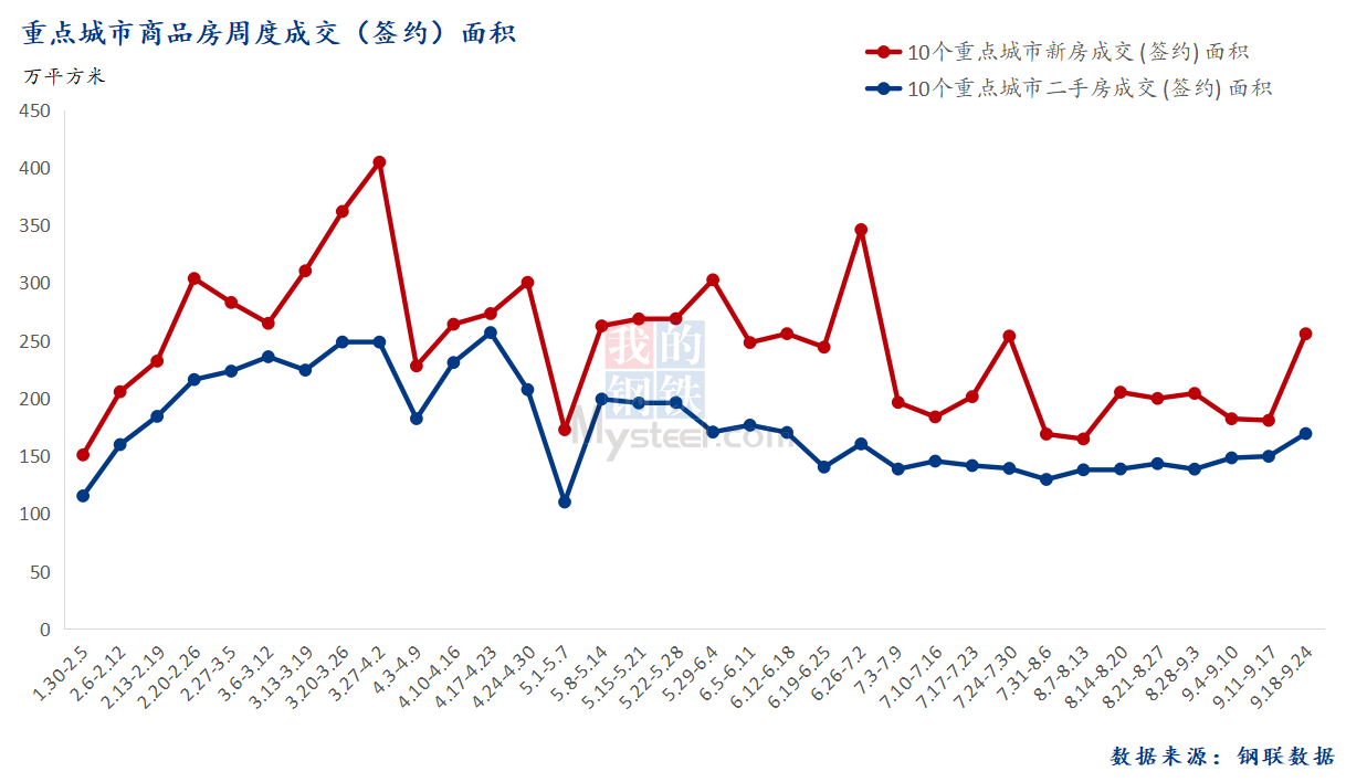 D:\Users\Desktop\圖片\2023重點城市\9月26日 總成交面積.png9月26日 總成交面積